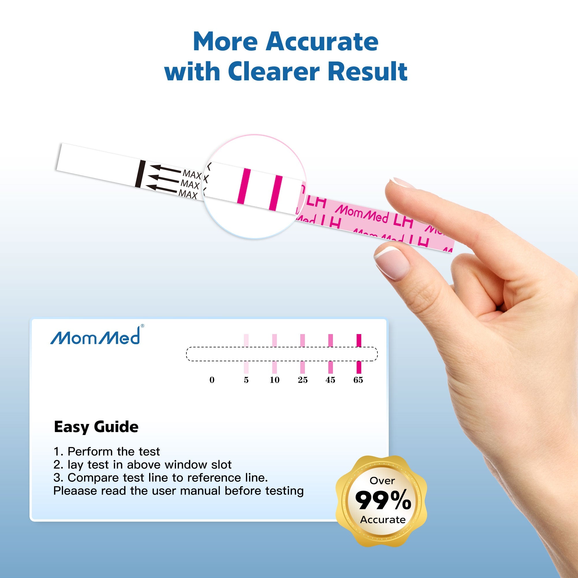 Ovulation and Pregnancy Test Strips Combo Kit 15+40